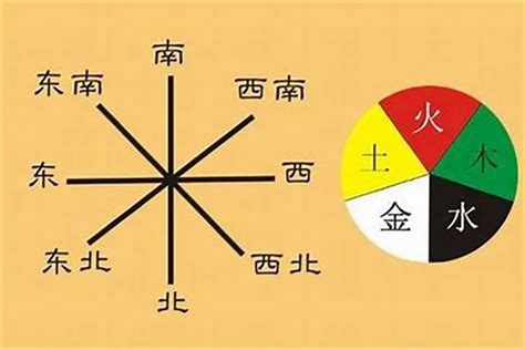 房屋方位|五行方位对应的方向 – 房子风水八个方位